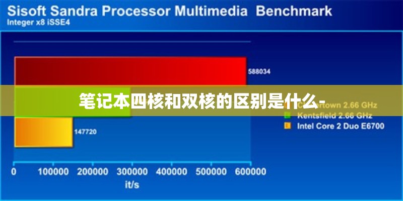 英语阅读理解与分析