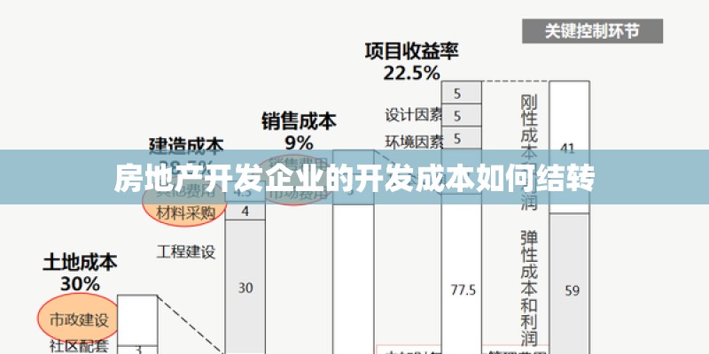 江门房屋出租