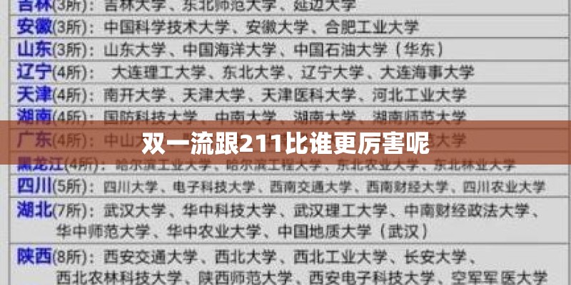 双一流跟211比谁更厉害呢