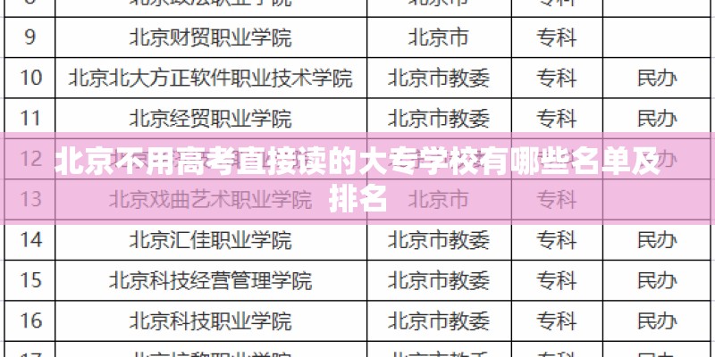 北京不用高考直接读的大专学校有哪些名单及排名