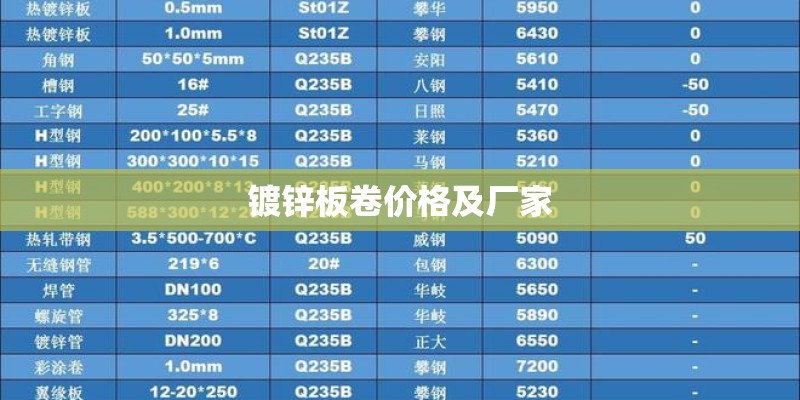 镀锌板卷价格及厂家
