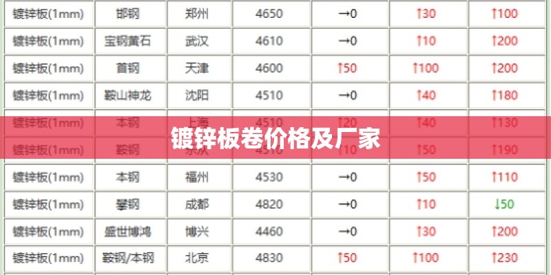 镀锌板卷价格及厂家